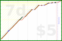 haribol/1s_lc-3rd-prayer's progress graph