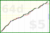 d20diceman/print's progress graph