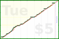 poisson/piano's progress graph