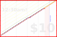 shanaqui/physio-wrist's progress graph