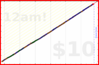 iris92/no-sweet-snacks's progress graph