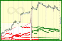 meta/subs's progress graph