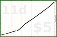 shanaqui/bibliophibianorbust's progress graph