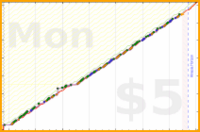 ema/amber's progress graph