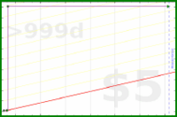 adamwolf/test_group2's progress graph
