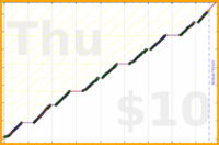 byorgey/grading-zero's progress graph