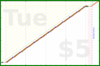 narthur/nasal's progress graph