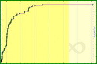 kenoubi/games's progress graph