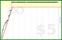 insti/plank26's progress graph