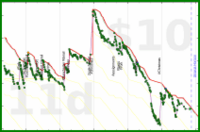 shanaqui/toberead's progress graph
