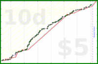 cringe/art's progress graph