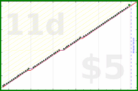 b/manfloss's progress graph