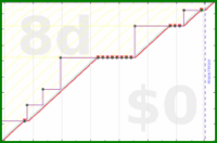 oulfis/review-conferences's progress graph