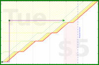 narthur/payjay's progress graph