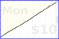 meta/wvi's progress graph