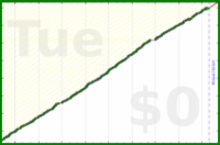 pjh/erq's progress graph