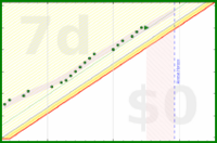 alys/bed_time_good's progress graph