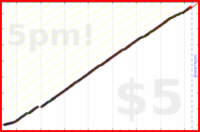 d/freshtask's progress graph