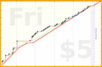 dprianti3/bsssupersmoothies's progress graph