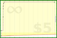 zacharyvance/pomodoros2's progress graph