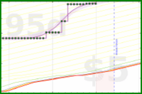 travisp471/meditation's progress graph