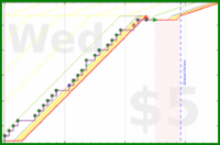 brittany1243/b12's progress graph