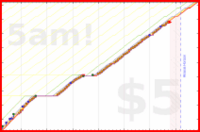 olimay/pushup's progress graph