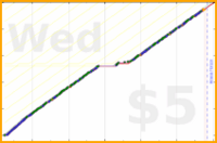 tracy_reader/journaling's progress graph