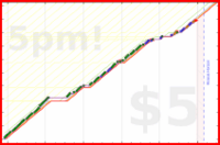 b/ramble's progress graph