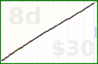 roddur/make_music's progress graph