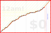 mbork/todo's progress graph
