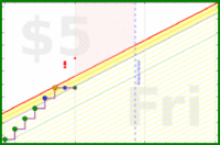 spookane/flexible-green's progress graph