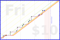 ollybritton/nonstationarity's progress graph