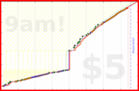narthur/exit's progress graph