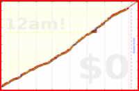 davidhm21/a_steps_on_track's progress graph
