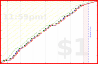 pjh/sjw's progress graph