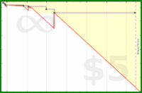 pyng/meta_number_of_goals's progress graph