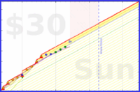 zacharius/food-points's progress graph