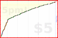 d/freshios's progress graph
