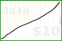 nick/lifting's progress graph