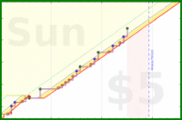 spookane/weightlifting-time's progress graph
