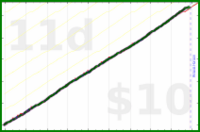 shanaqui/snackattack's progress graph