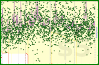 meta/dpledge's progress graph