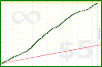 kaystj/pages's progress graph
