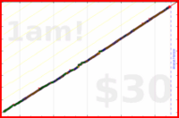 synapticmishap/linkedin-content's progress graph