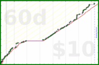 tskrtcht/uvi's progress graph