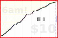 youkad/workout's progress graph