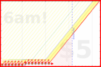 napkin/reels's progress graph