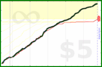 d20diceman/int's progress graph