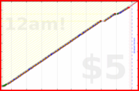 brittany1243/brush-noel's progress graph